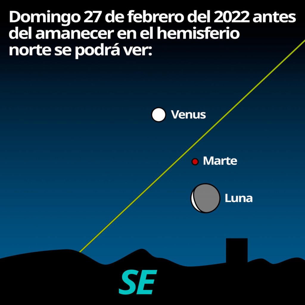 La Luna menguante, el objeto más brillante, entre tres planetas: Venus, Marte y Júpiter.