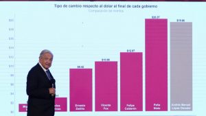 AMLO-1