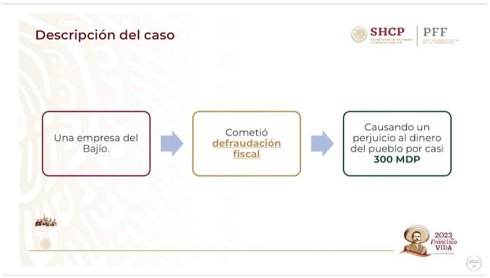 Descripción del segundo caso.